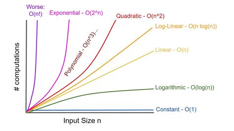   Understanding Computational Complexity: A Colombian Perspective on Algorithmic Efficiency!